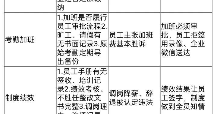 企业年度用工合规自查清单（一年一检，规避劳动仲裁）| 杜律师