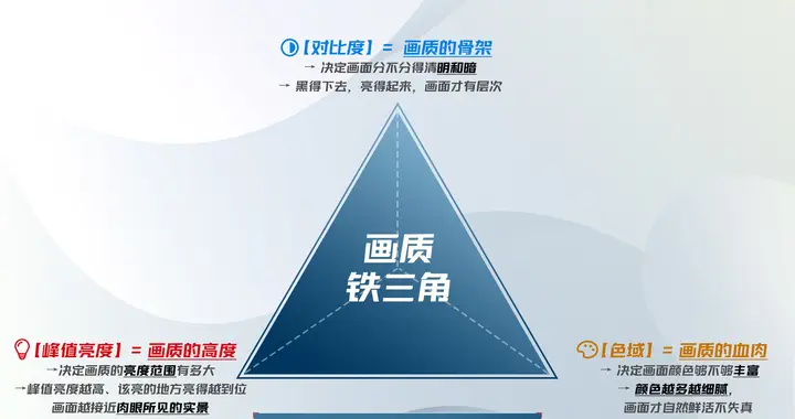 以前买电视只看分辨率，做完功课才知道：好画质藏在这几个指标里
