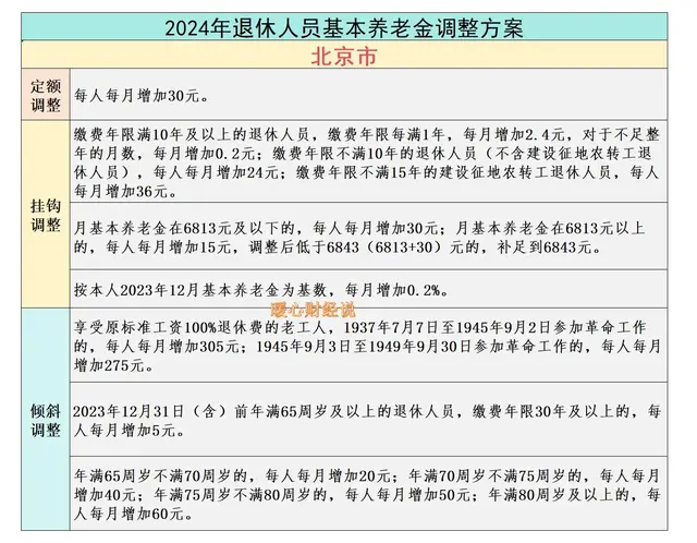 2025年养老金增长确定，企退人员能涨4%、事退人员能涨2%吗？