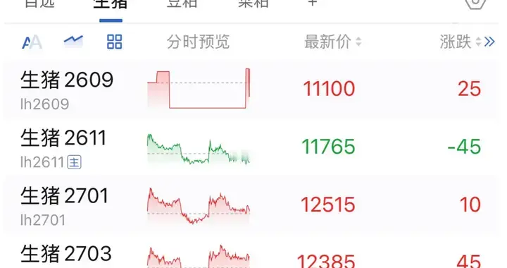 猪肉股涨停VS生猪期货阴跌：同一头猪，两个市场为何冰火两重天？