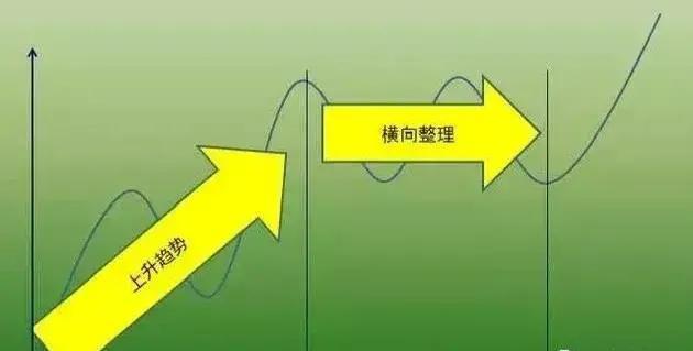 价值千金的交易系统——趋势交易法（一）