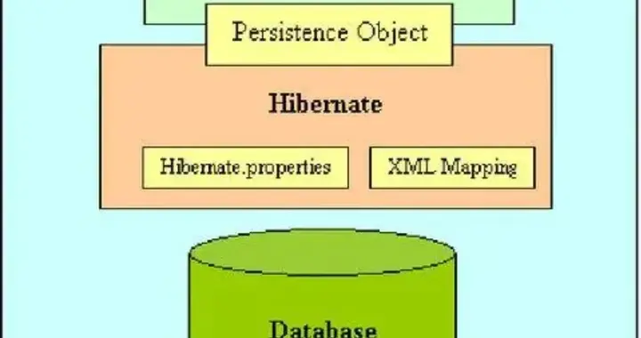 Hibernate曾称霸全自动，MyBatis靠务实逆袭，程序员为何用脚投票
