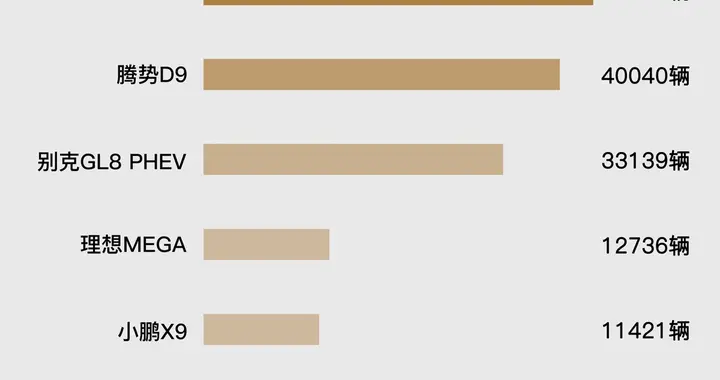 销量第一！蝉联NPS第一！岚图梦想家成绩单又“封神”了