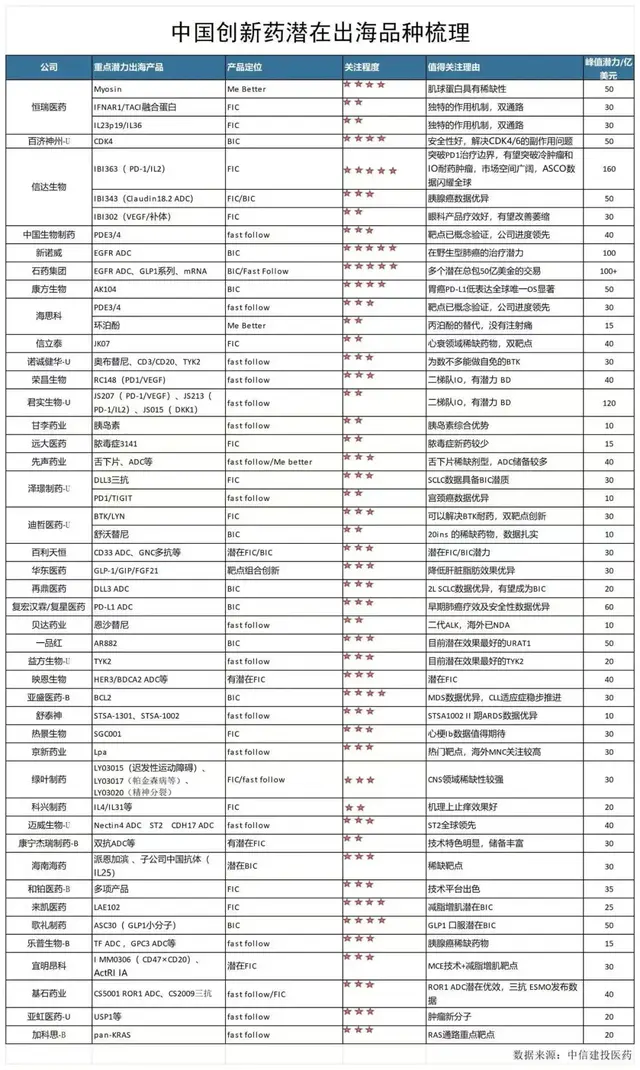 全网打捞：下一个大BD