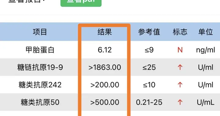 别让健康拖垮家庭：心脑血管病可防，肿瘤可早筛