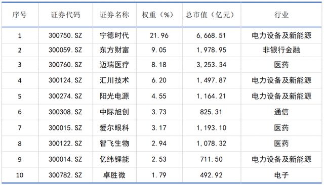 3000点之上，新质生产力引领行情走向！