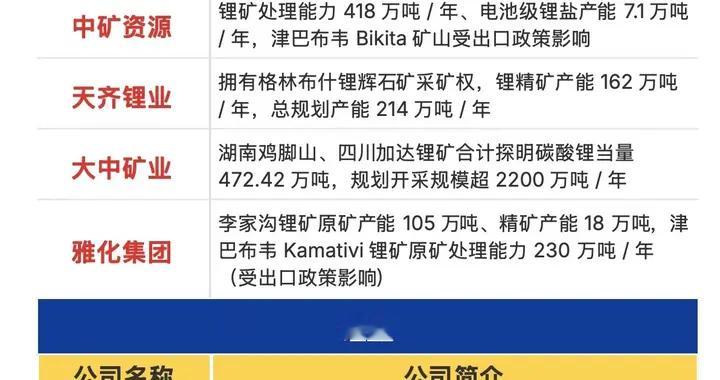 锂矿产业链