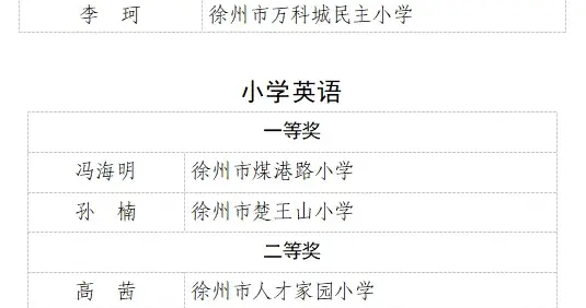 获奖名单出炉！恭喜徐州这44名教师