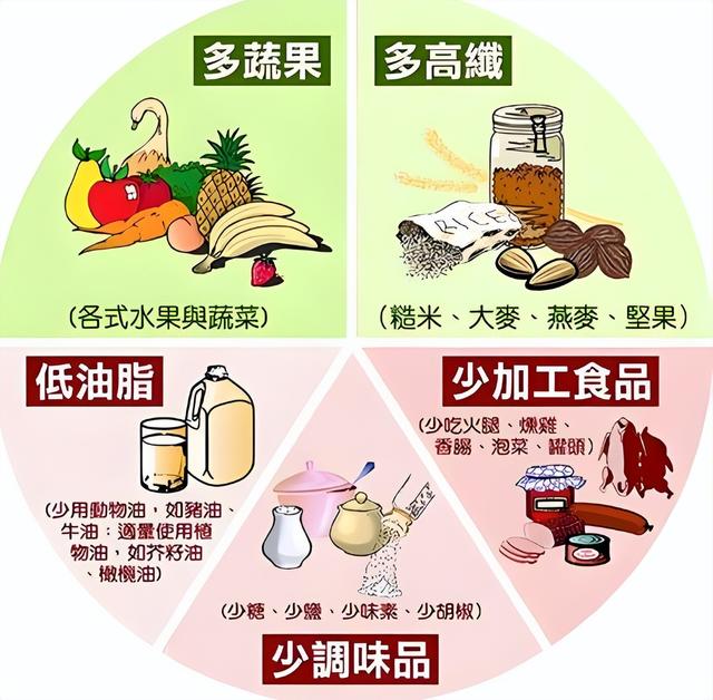不要再谈“碳”色变啦，世卫组织发话！糖友吃饱控糖的6大秘诀！
