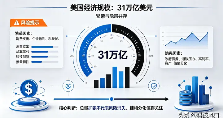 IMFGDP预判：美国31万亿、日本不足4.5万亿，重点看中国含金量