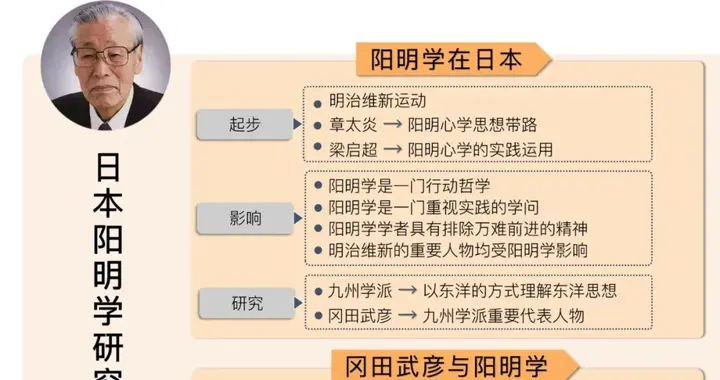 《王阳明大传》为什么说阳明心学是行动哲学？