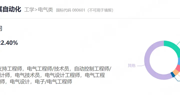 志愿填报必看！十大热搜专业院校全解析，就业前景一文掌握