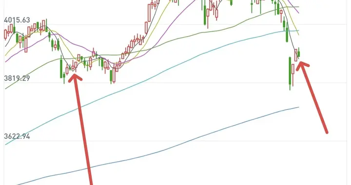 现在A股每次下跌，都是倒车接人！
