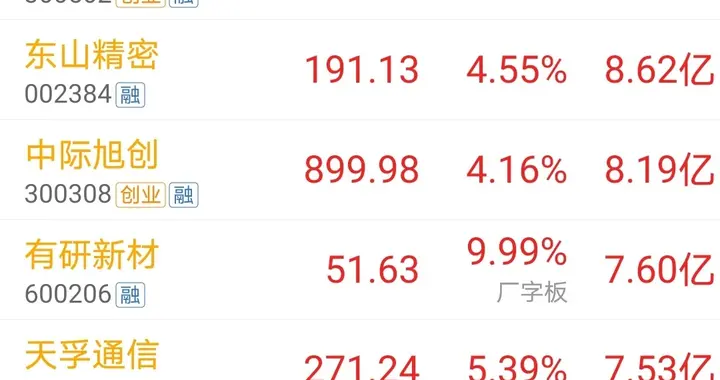 资金抢筹，9.16上午11时主力资金大幅净流入个股