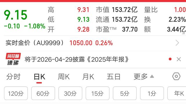 何时能上岸：一位上海的股民，刚入市没多久