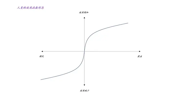 为什么散户总是在股市亏钱？？
