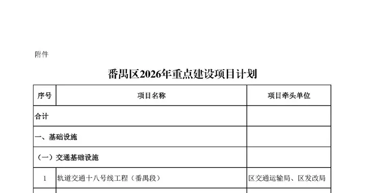 番禺区2026年重点建设项目计划公布，共263项