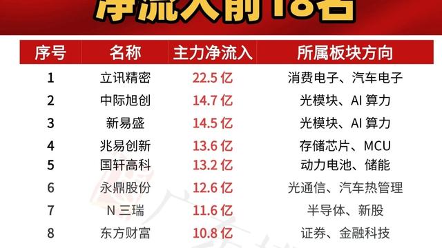 老王持股：4月10日主力资金净流入前18