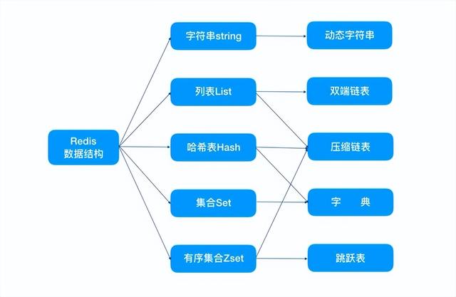 Redis为什么快掰碎讲讲