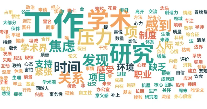 “非升即走”的刀尖舞蹈——高学历群体学术压力调节迫在眉睫