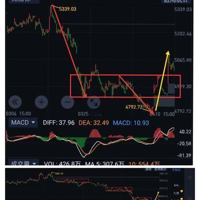 股海问道：券商板块，需摆脱刻板印象，重新