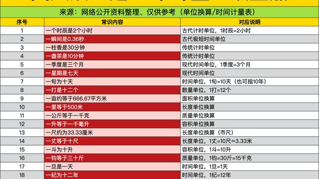 龙虎云也：“一炷香=30分钟”“一打=1