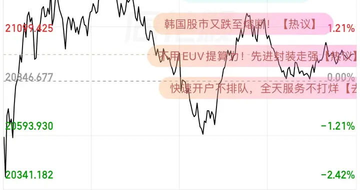 大家准备好了吗，大盘即将企稳，风格转换正在路上，别踩错节奏