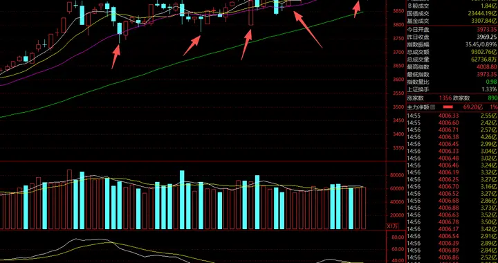 券商，止跌了？