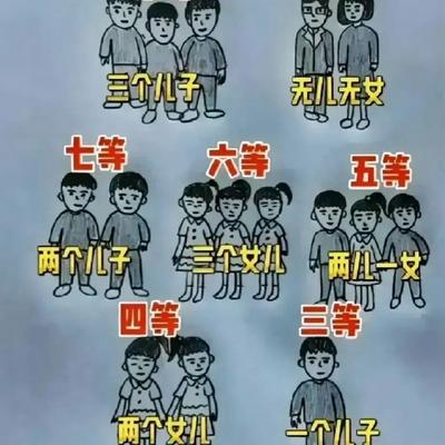 不日远游Parker：你家属于哪个“等级