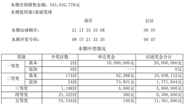 彩市分析：大乐透奖池7.99997亿元极