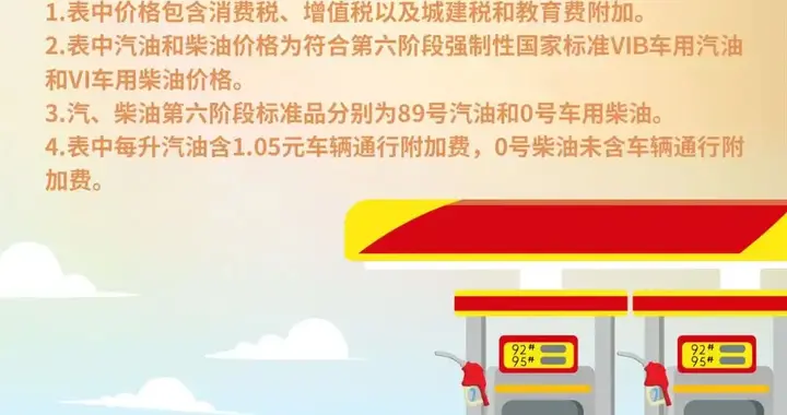 海南车主注意！油价又有新调整！92号、95号最新价格表来了