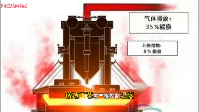 钛合金锻造工艺方式，具体过程有哪些？