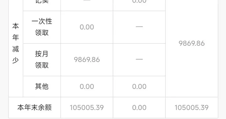 职业年金究竟发多久？