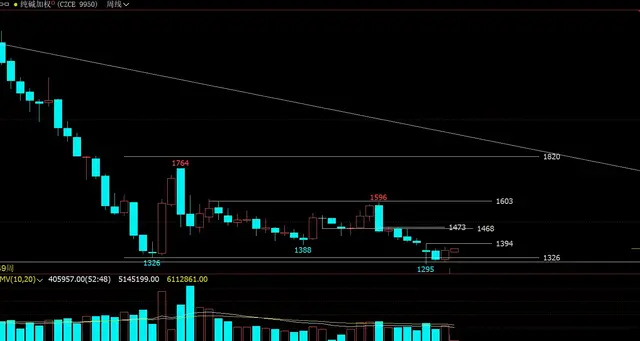 纯碱——试试肯定是可以的