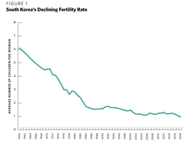 生孩子直接发一亿，还是没人生，韩国究竟怎么了？
