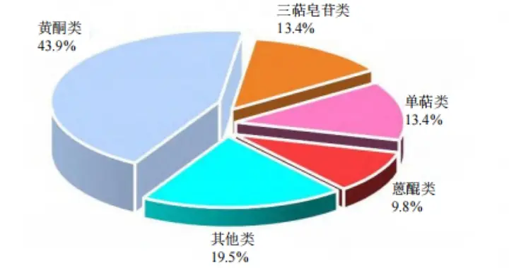 解码复方中药现代化路径，通络明目胶囊实现“成分－机制－疗效”全链突破