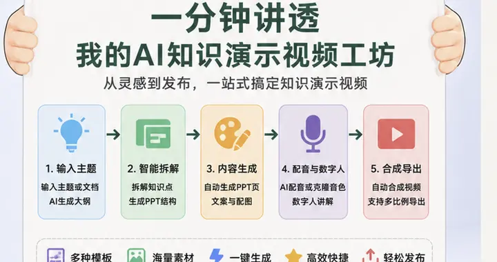 我把文章直接做成了讲解视频，效率太高了