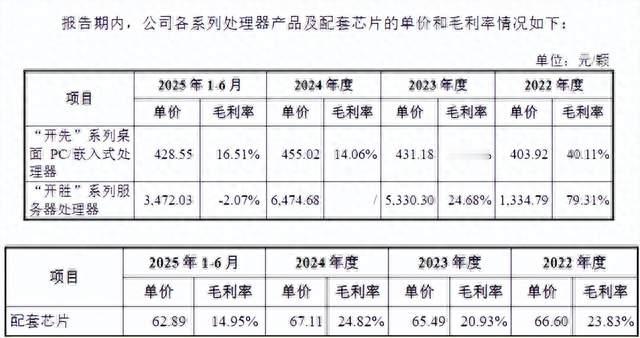 兆芯披露首轮问询：具备 x86 架构自主迭代能力，有望27年扭亏
