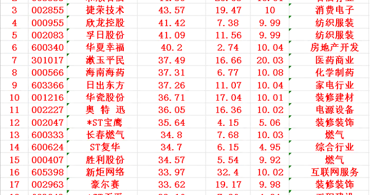 11月14日，增仓占比最多的名单汇总一览