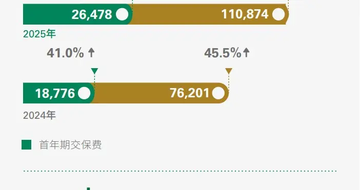 存10万变7万，这就是银行给老人的增值服务？