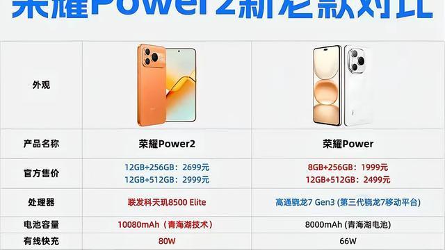 小绵羊说数码：荣耀Power2才是新一代