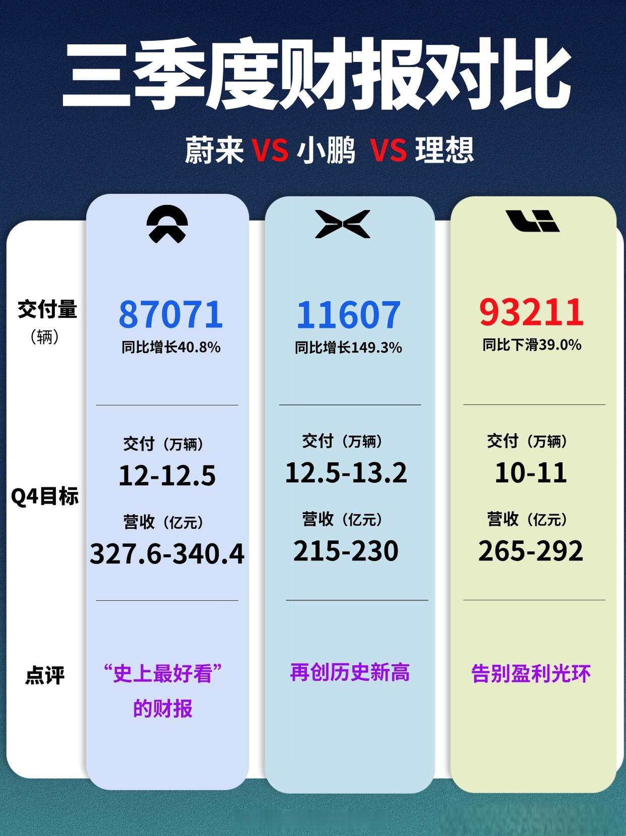 桂生悦：燃油车是‘造血机’，新势力能熬过2026？