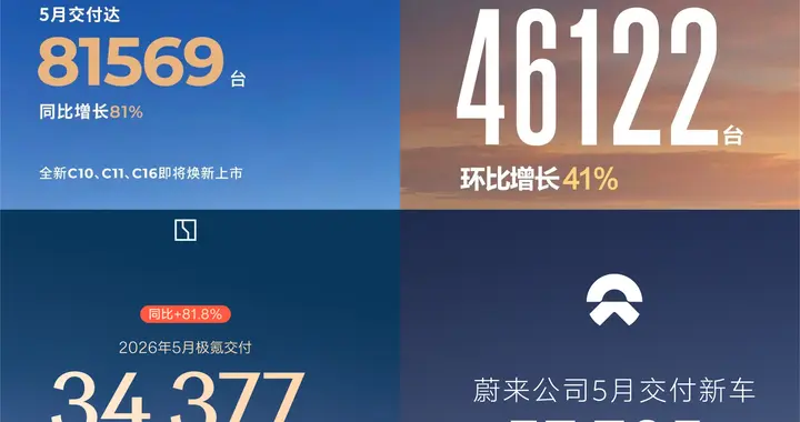 5月新势力成绩单：冠军没悬念，日子好起来了？