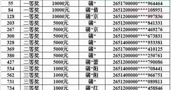 曝光曝光！“发票中奖者全是蒲家人”？这场抽奖风波，真相来了！