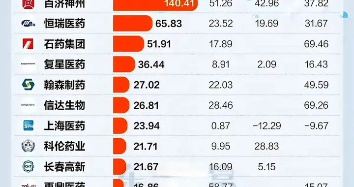创新药的历史性机遇到来！A股创新药大梳理
