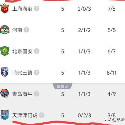 球场慢镜头：天津津门虎运气差到极点！绝平