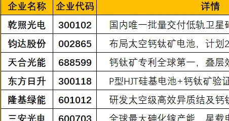 突发，利好不断，逆势走强！太空光伏，或走超级大周期？（附股）