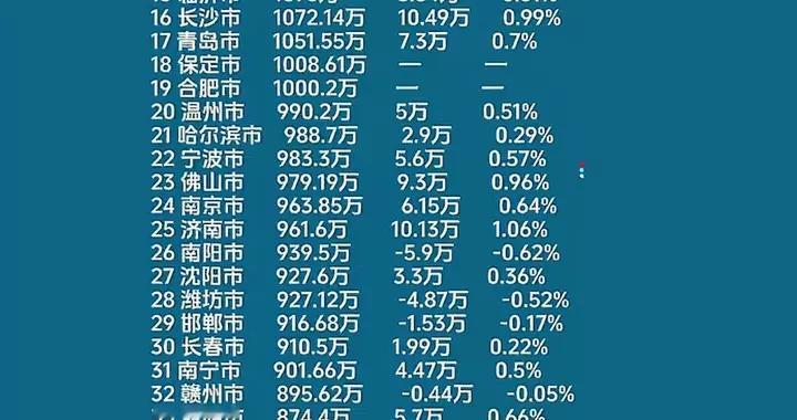 根据近年城市人口流入趋势，西安郑州会超天津，天津滑落北方第四