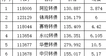 下周强赎前瞻：0323～0327