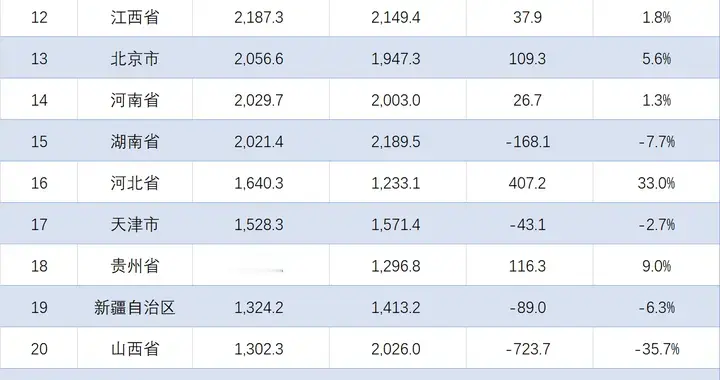 各地2025年1-12月规工利润出炉：粤苏接近万亿，多地表现不俗